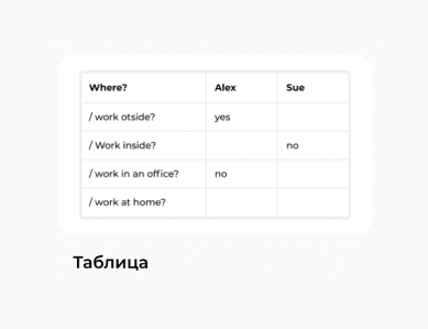 Элемент конструктора курсов: Таблица